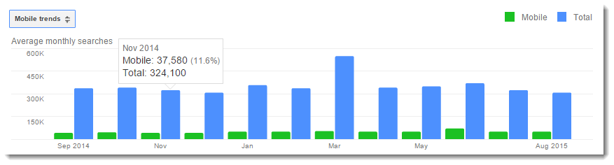 adwords-mobile-trends