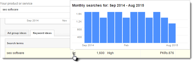 keyword-planner-search-term-graph