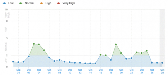 semrush