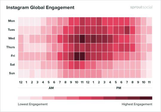 Instagram-global-engagement